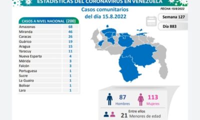 Venezuela acumula 540.422 casos - noticiacn