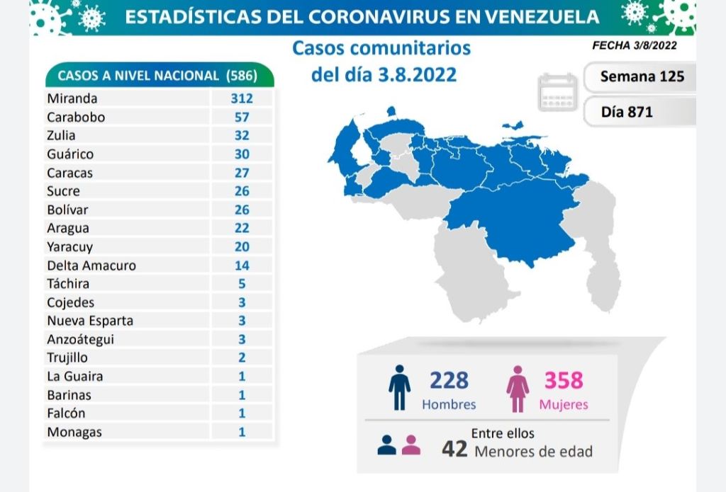 Venezuela acumula 537.177 casos - noticiacn