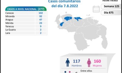 Venezuela acumula 538.435 casos - noticiacn
