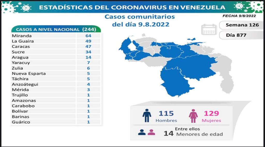 Venezuela acumula 538.877 casos - noticiacn