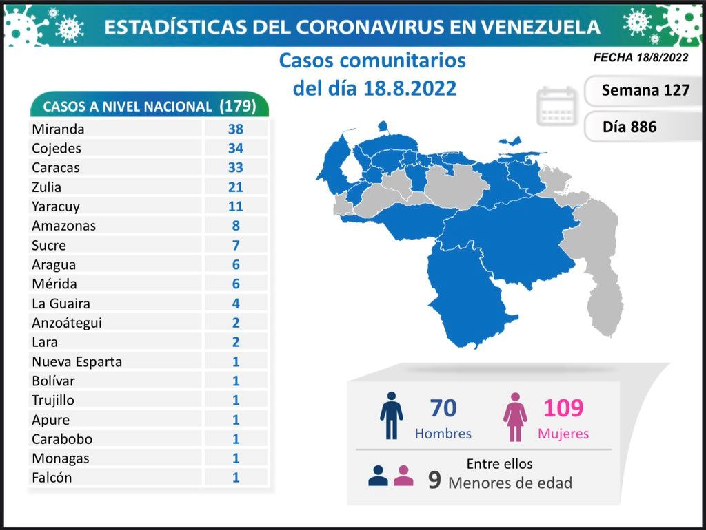 Venezuela acumula 540.977 casos - noticiacn