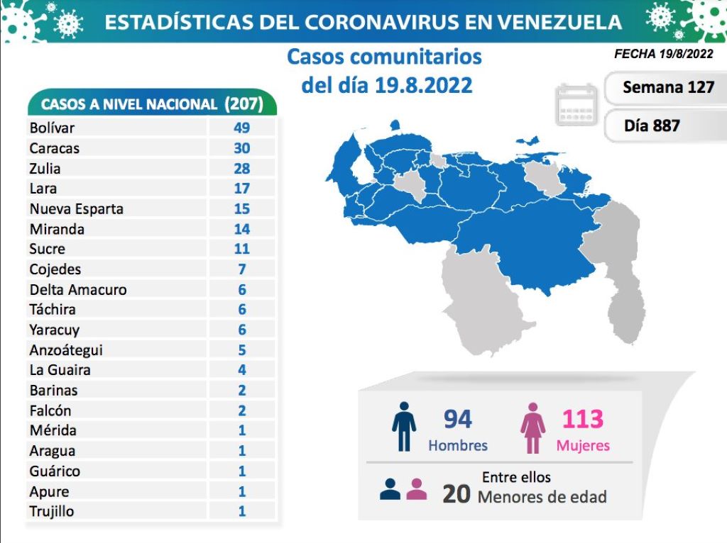 Venezuela acumula 5.786 muertes - noticiacn