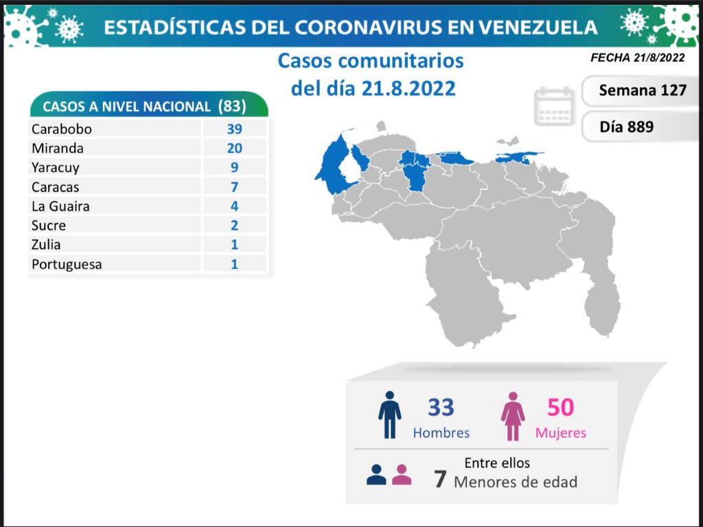 Venezuela acumula 541.405 casos - noticiacn