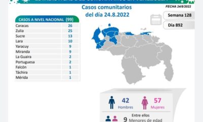 Venezuela acumula 5.792 muertes - noticiacn