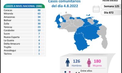 Venezuela acumula 537.487 casos - noticiacn