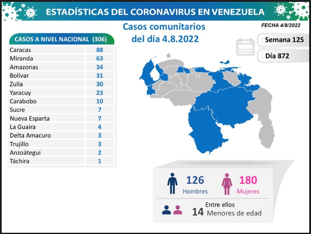 Venezuela acumula 537.487 casos - noticiacn