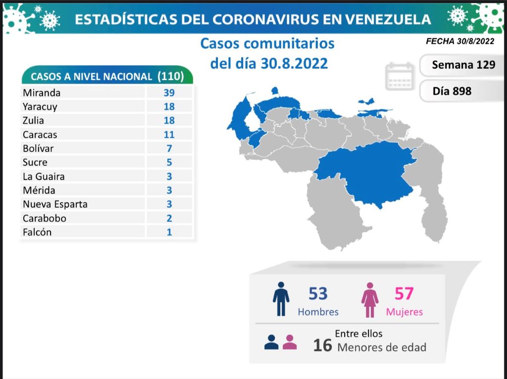 Venezuela acumula 542.397 casos - noticiacn