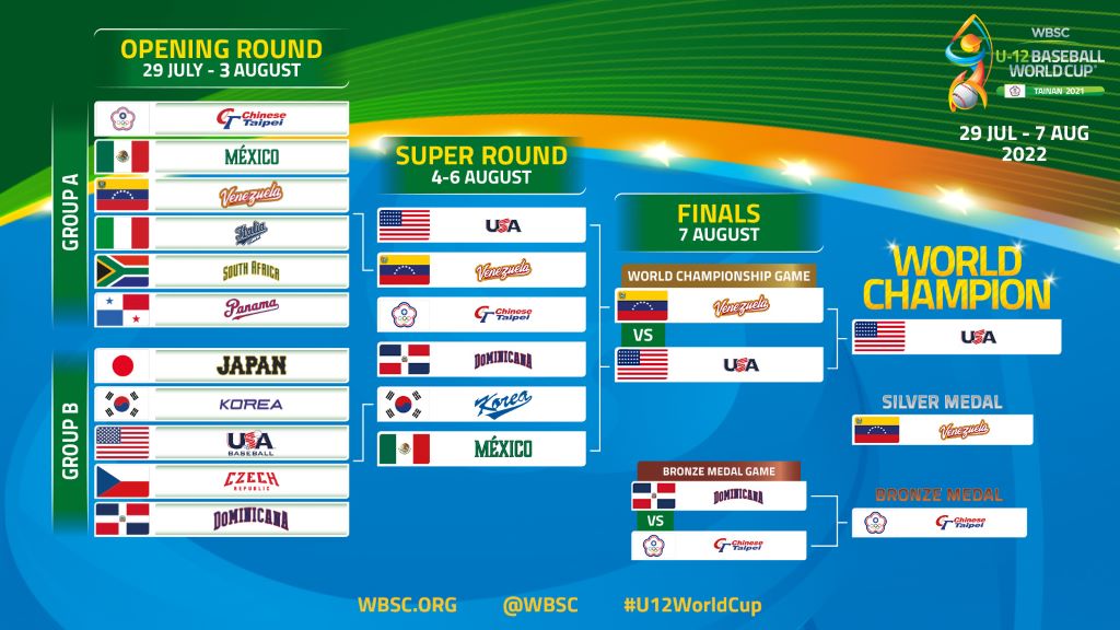 Venezuela subcampeón Mundial U12 - noticiacn