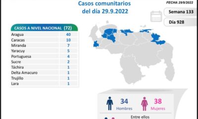 Venezuela acumula 544.760 casos - noticiacn