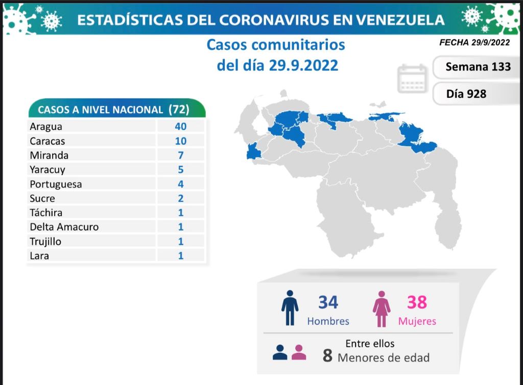 Venezuela acumula 544.760 casos - noticiacn