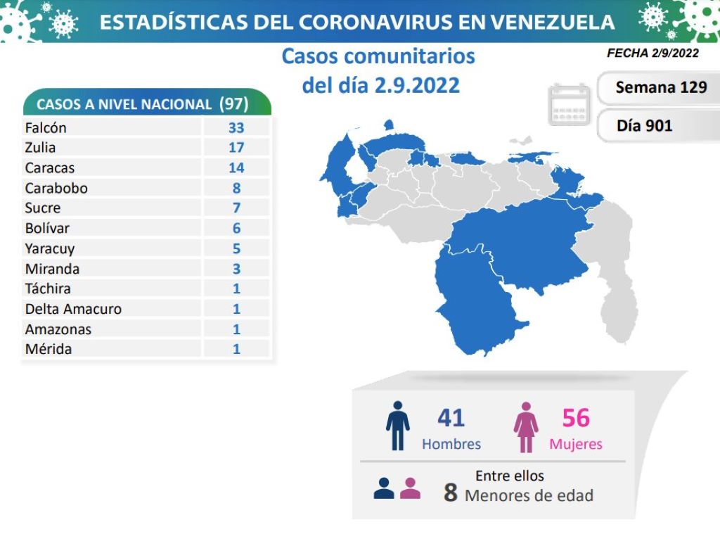 Venezuela acumula 542.704 casos - noticiacn
