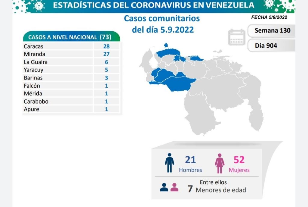 Venezuela acumula 543.025 casos - noticiacn