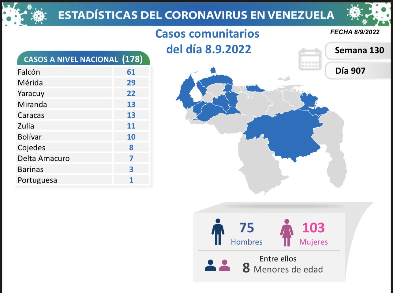Venezuela acumula 5.805 muertes - noticiacn