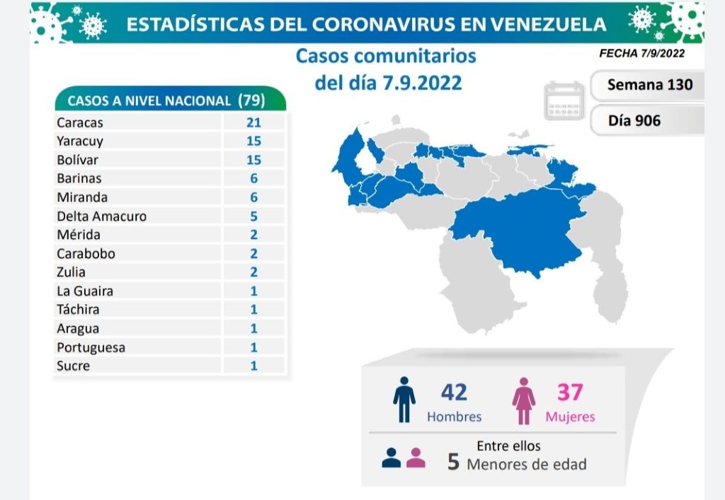 Venezuela acumula 543.204 casos - noticiacn
