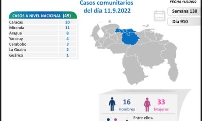 Venezuela acumula 5.809 muertes - noticiacn