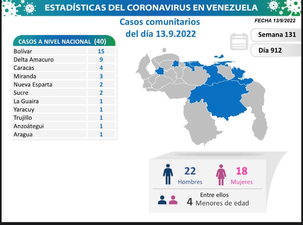 Venezuela acumula 543.873 casos - noticiacn
