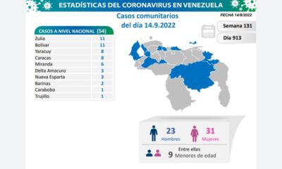 Venezuela acumula 543.930 casos de covid - noticiacn