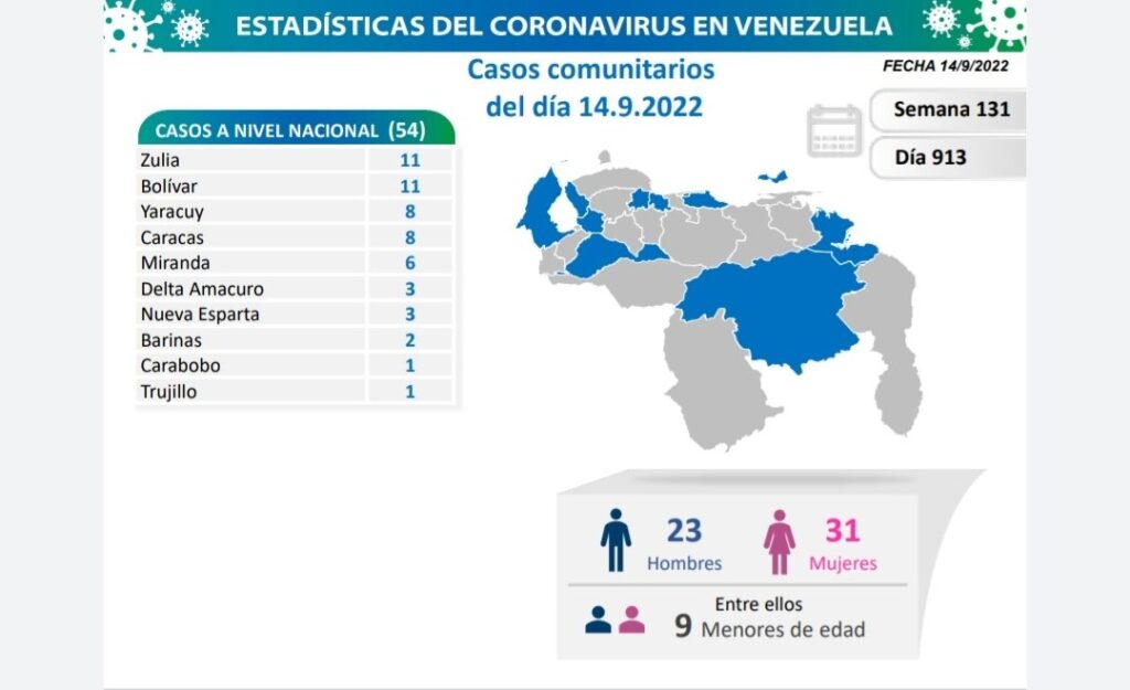 Venezuela acumula 543.930 casos de covid - noticiacn