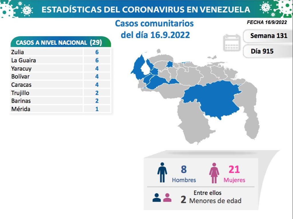 Venezuela acumula 544.090 casos - noticiacn