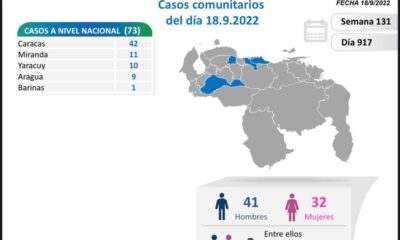 Venezuela acumula 544.210 casos - noticiacn