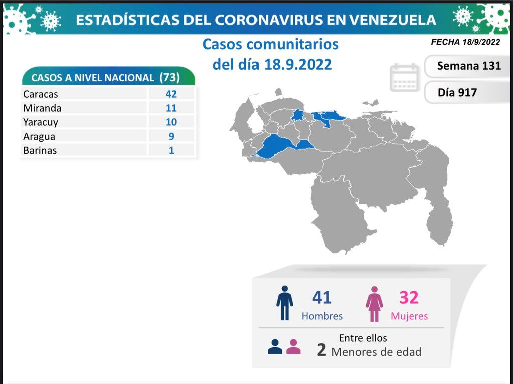 Venezuela acumula 544.210 casos - noticiacn