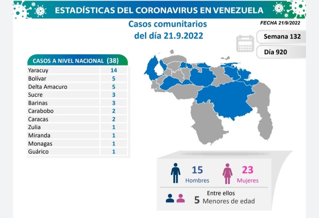 Venezuela acumula 544.310 casos - noticiacn