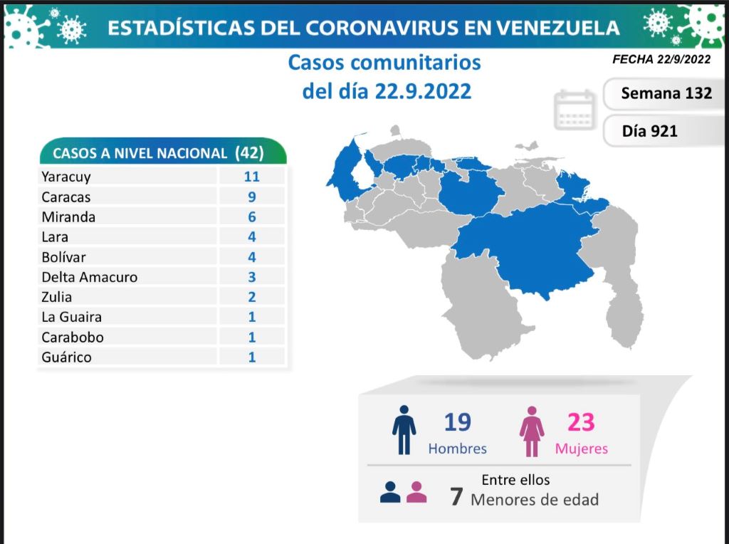 Venezuela acumula 544.355 casos - noticiacn