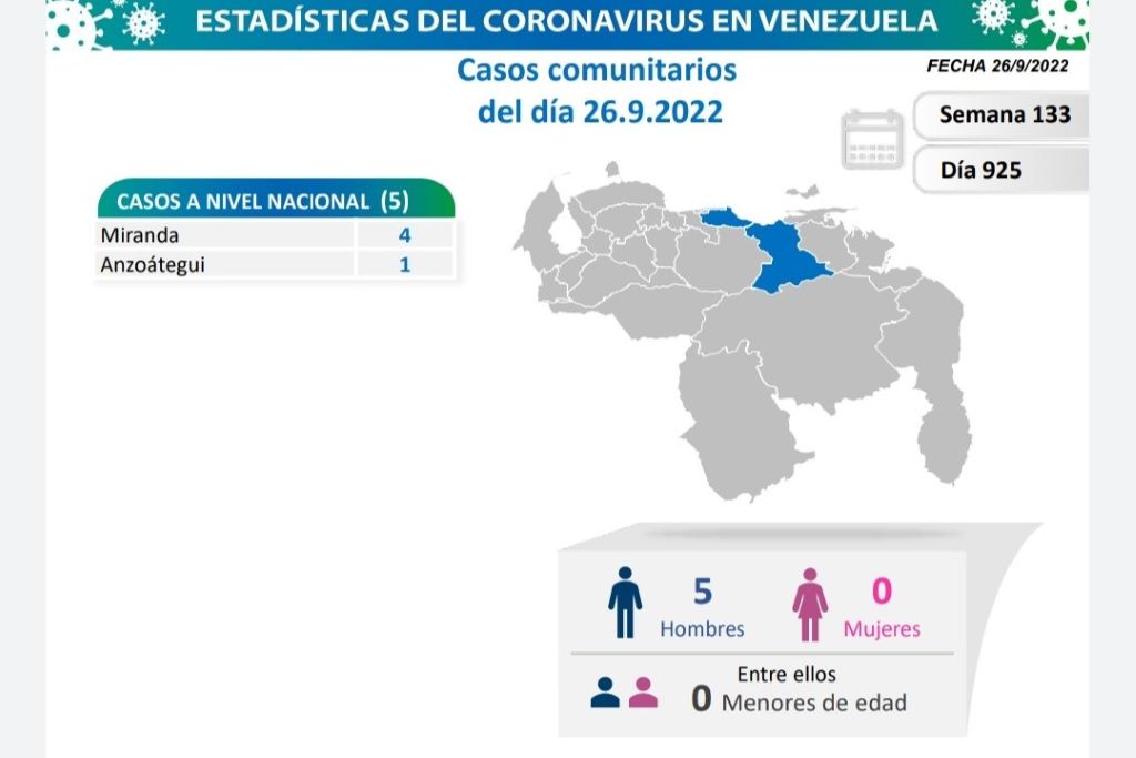 Venezuela acumula 544.531 casos - noticiacn