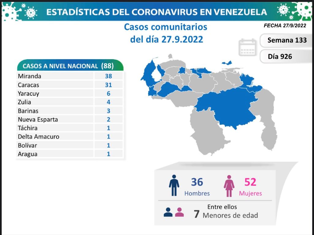 Venezuela acumula 544.620 casos de covid - noticiacn