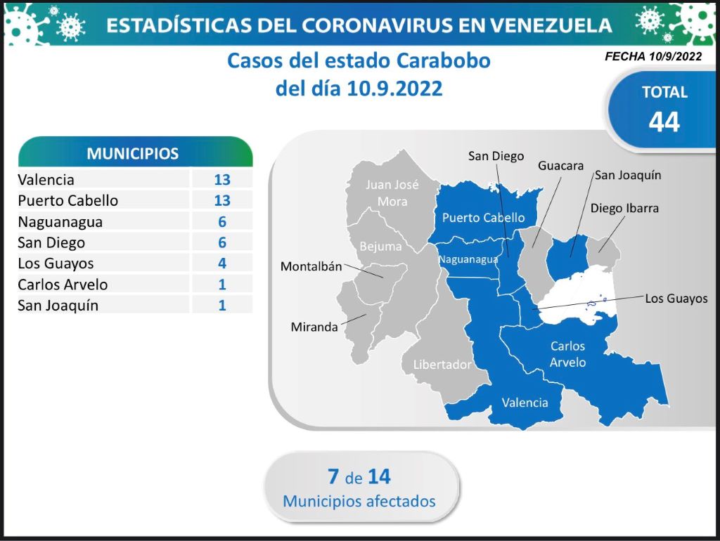 Venezuela acumula 543.759 casos - noticiacn