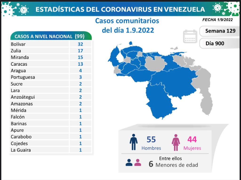 Venezuela acumula 542.607 casos - noticiacn