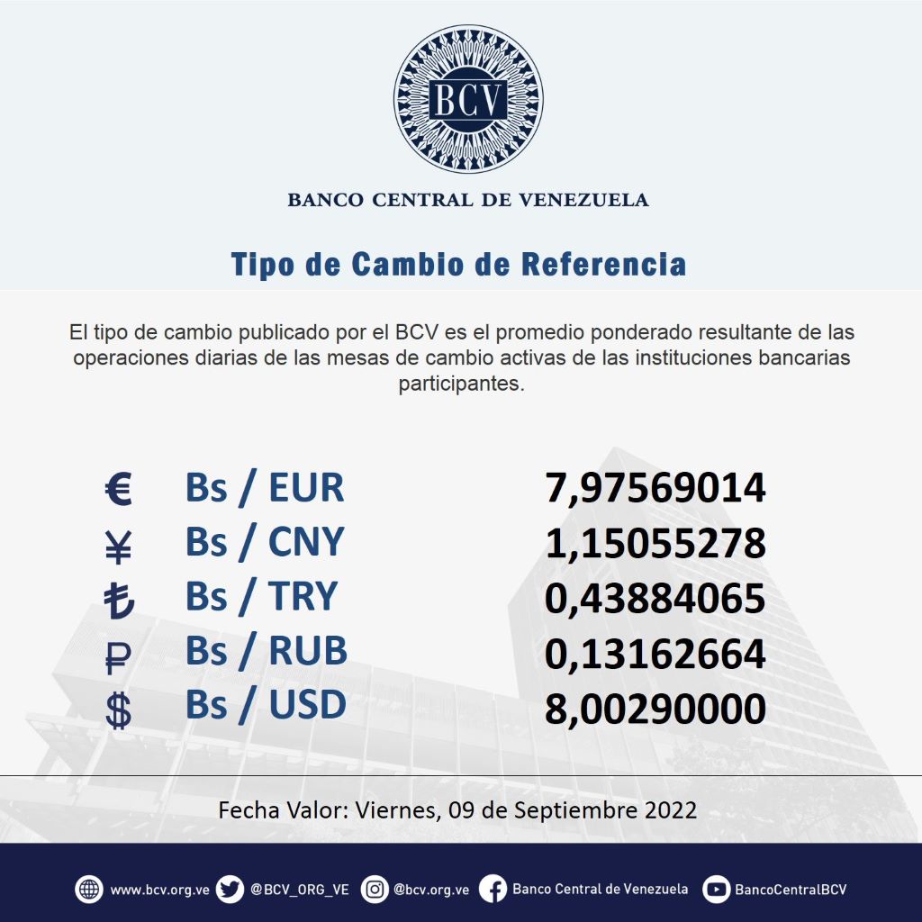 Dólar oficial supera los ocho bolívares - noticiacn