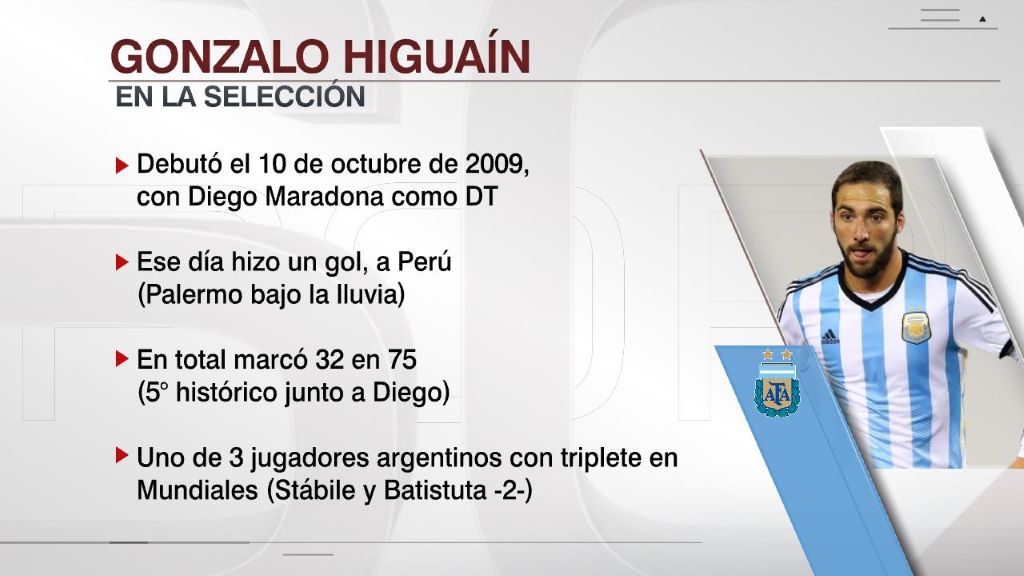 Gonzalo Higuaín anuncia su retiro - noticiacn