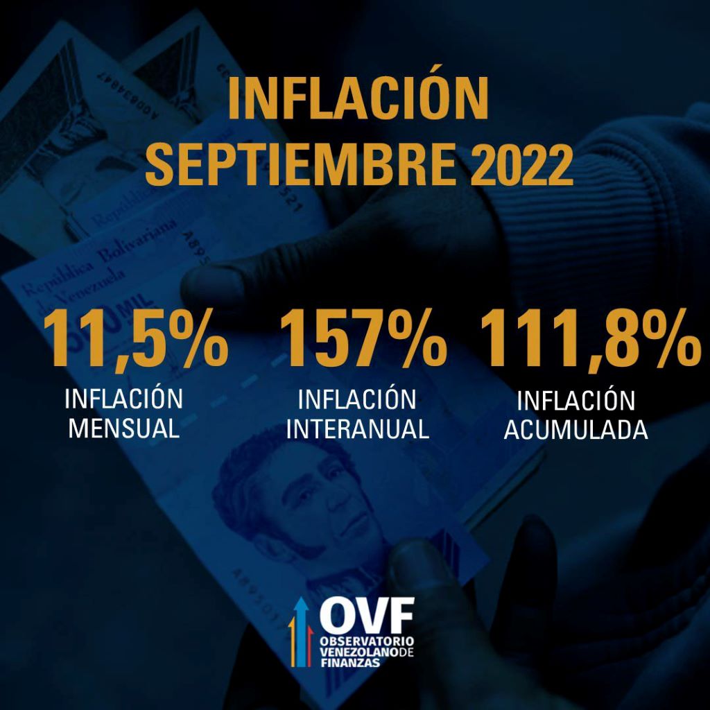 Inflación de septiembre en Venezuela - noticiacn