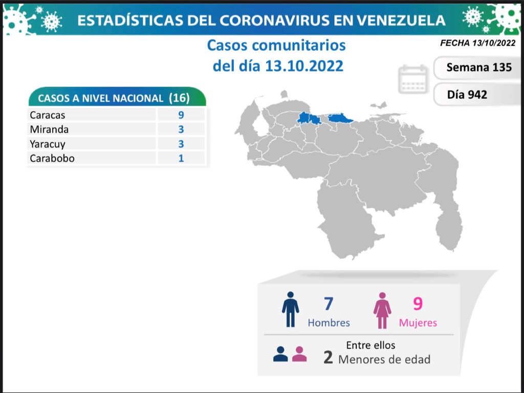 Venezuela acumula 545.175 casos - noticiacn