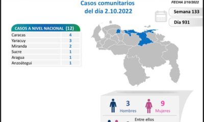Venezuela acumula 544.874 casos - noticiacn