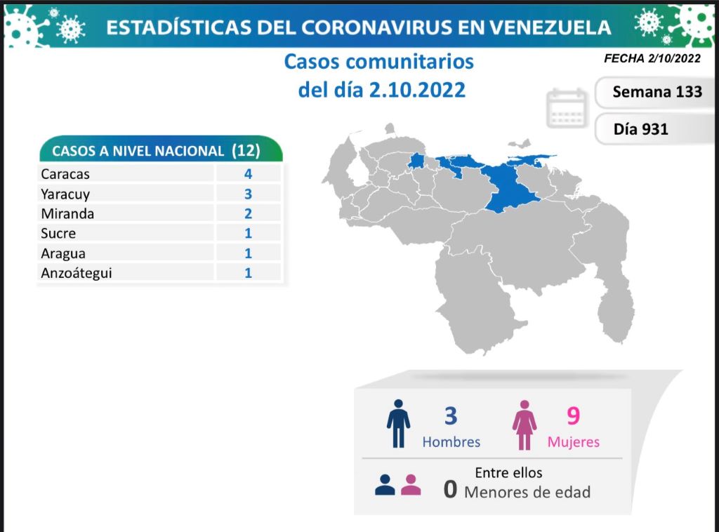 Venezuela acumula 544.874 casos - noticiacn