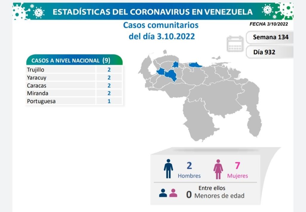 Venezuela acumula 544.884 casos - noticiacn