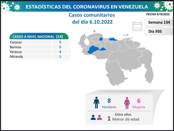 Venezuela acumula 544.921 casos - noticiacn