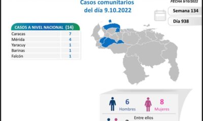 Venezuela acumula 544.964 casos - noticicn