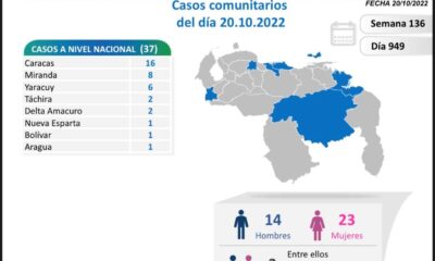 Venezuela acumula 545.506 casos - noticiacn