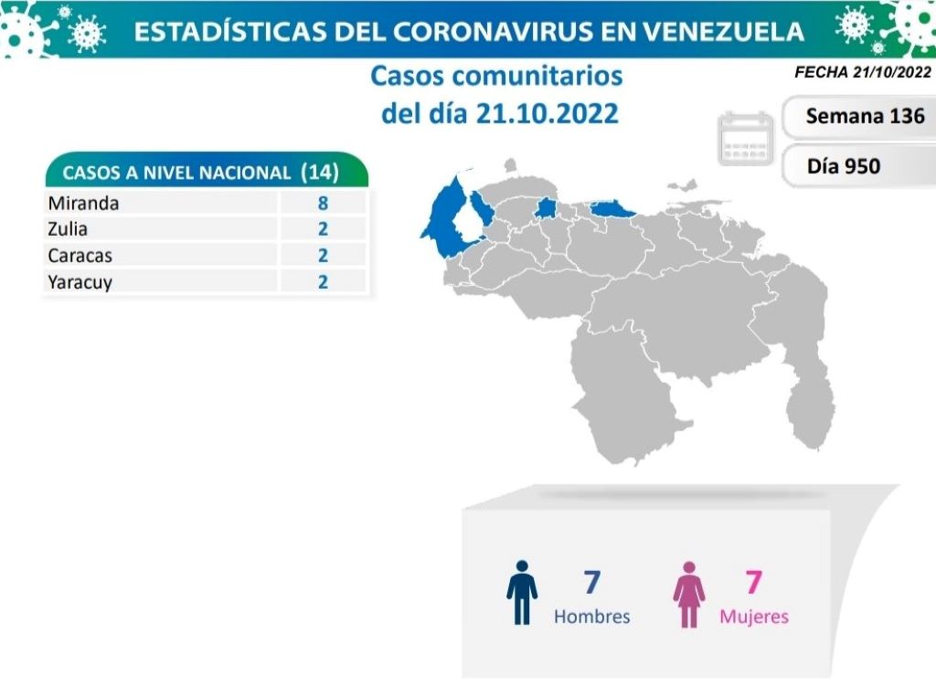 Venezuela acumula 545.523 casos - noticiacn