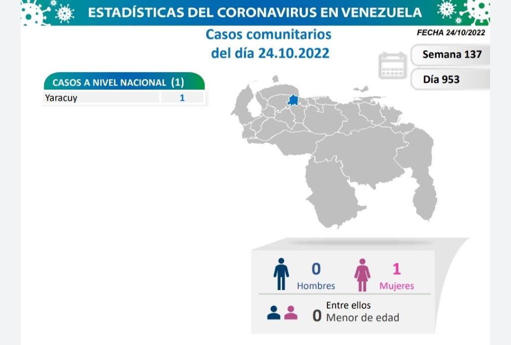 Venezuela acumula 545.616 casos - noticiacn