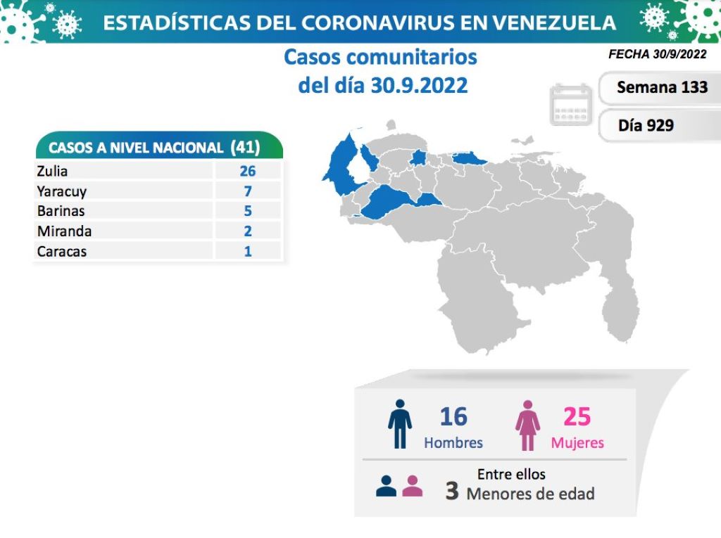 Venezuela acumula 544.803 casos - noticiacn