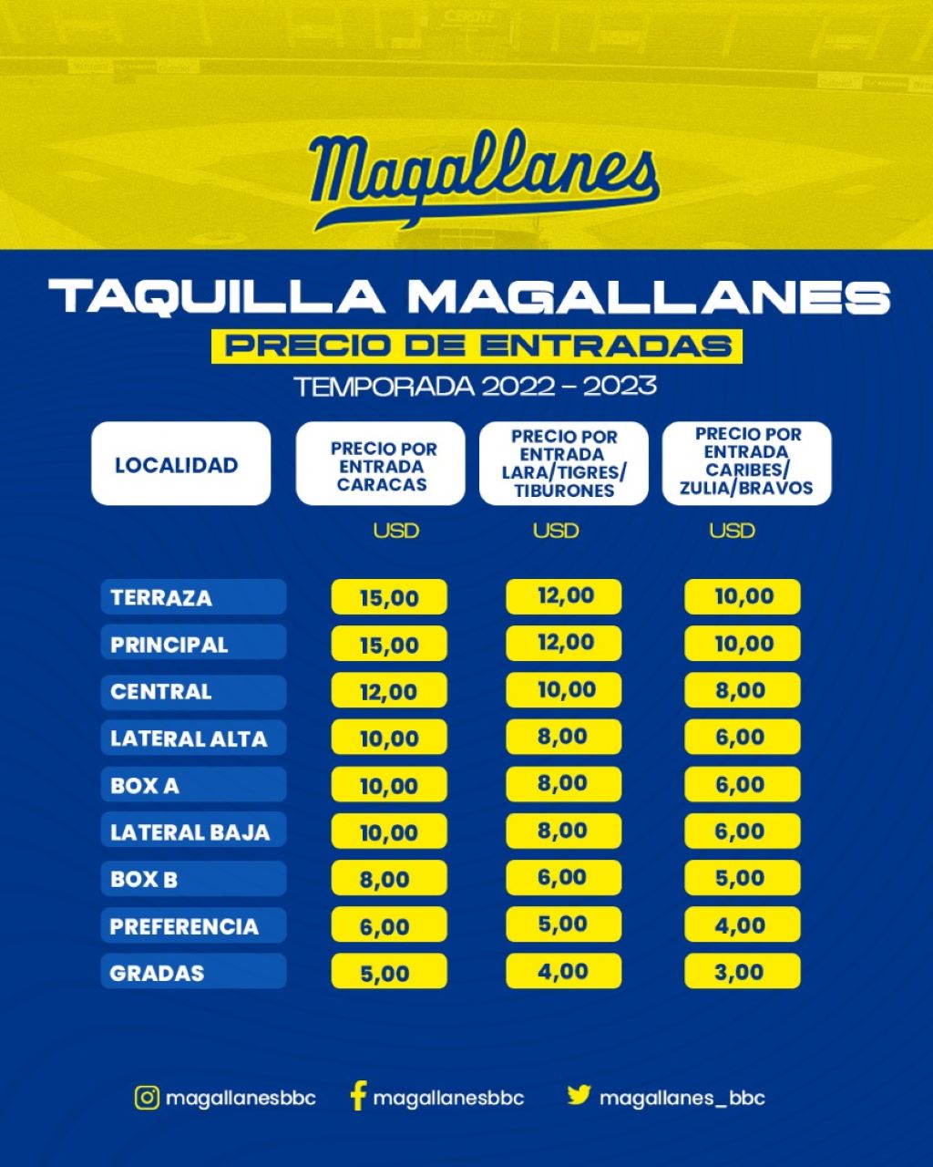 Magallanes comienza defensa del título - noticiacn