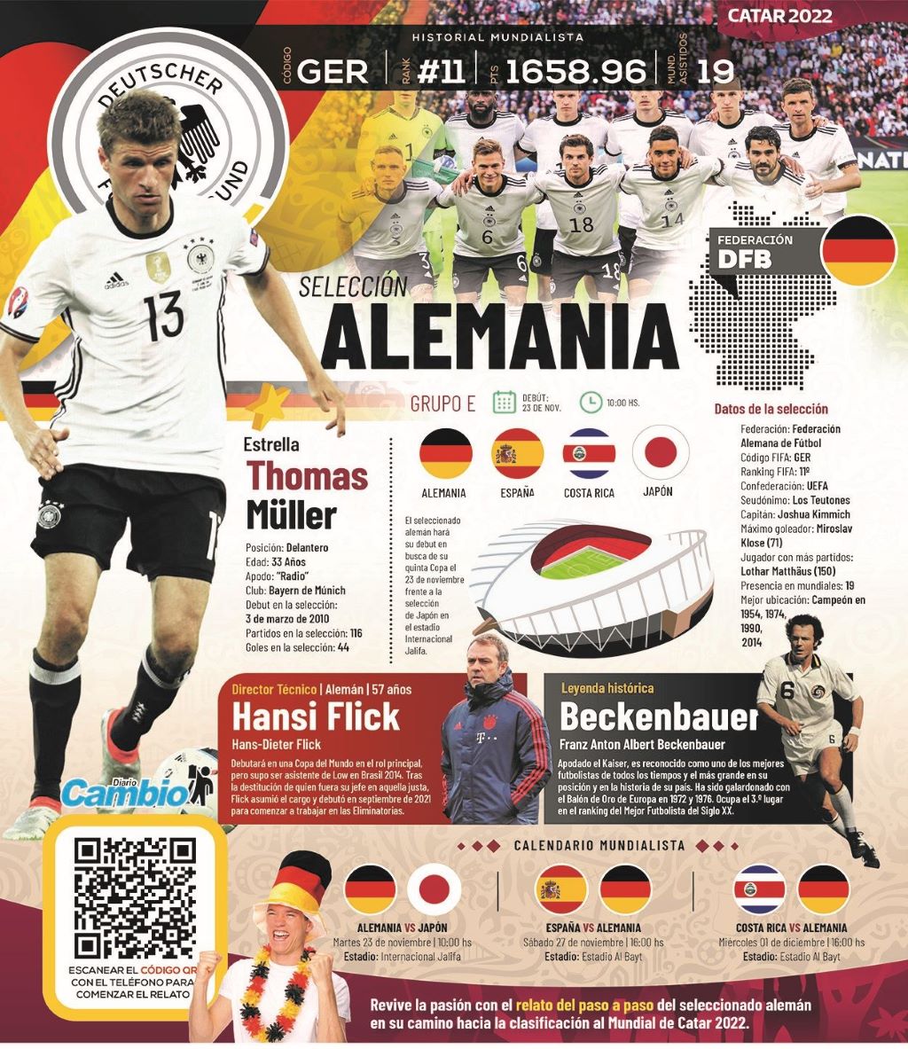 Selección de Alemania - noticiacn