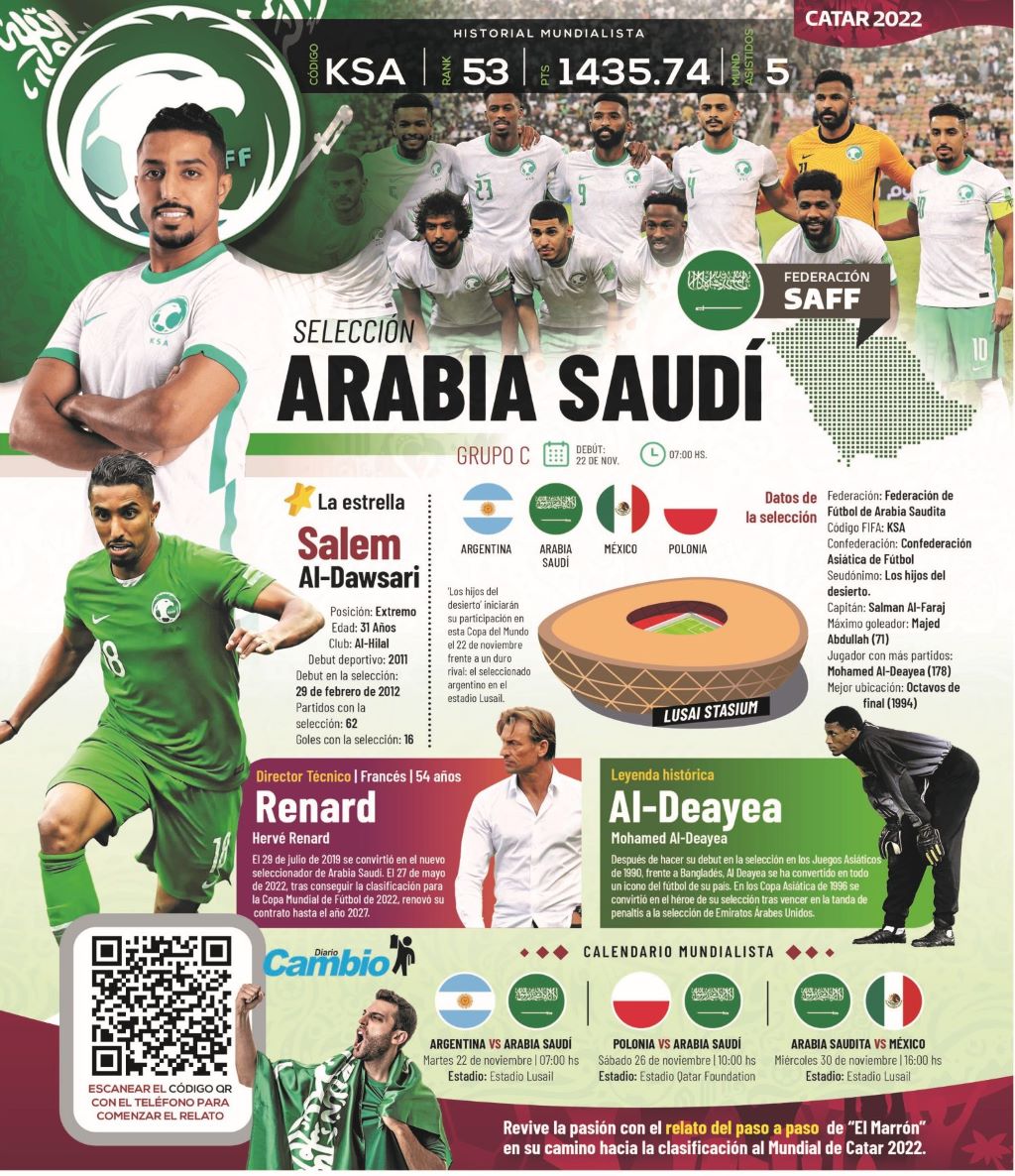 selección de Arabia Saudí - noticiacn