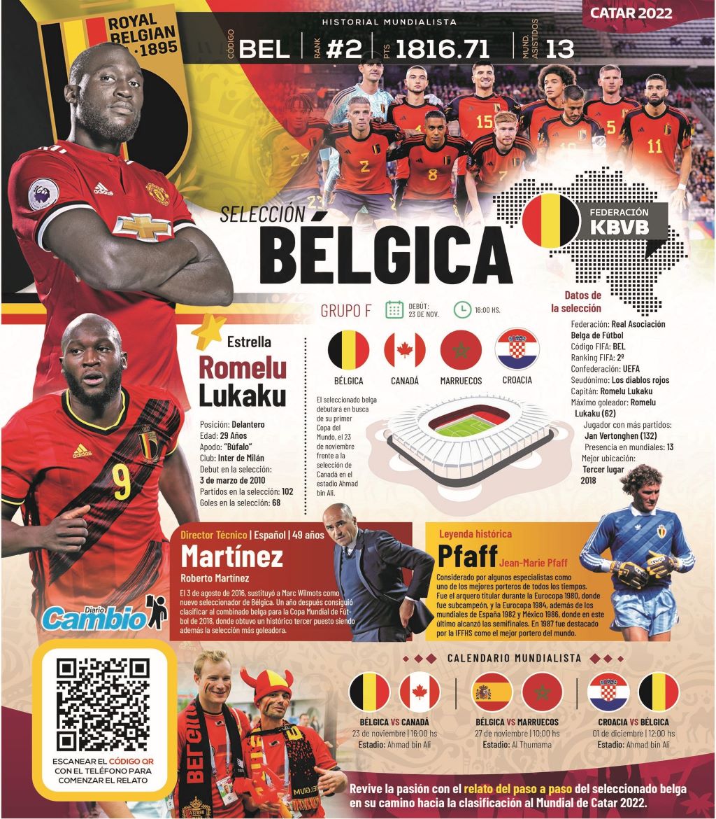 Selección de Bélgica - noticiacn