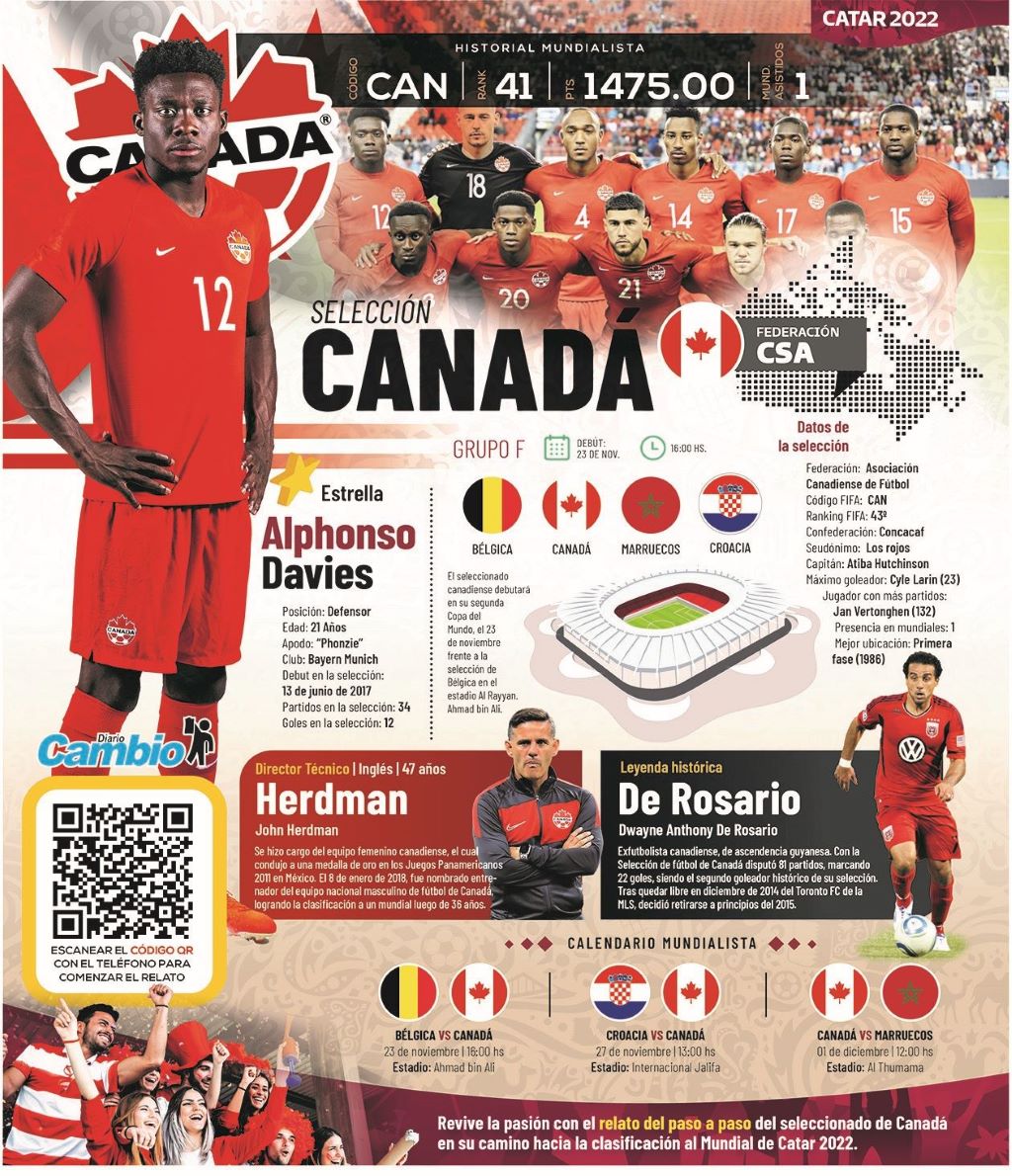 Selección de Canadá - noticiacn