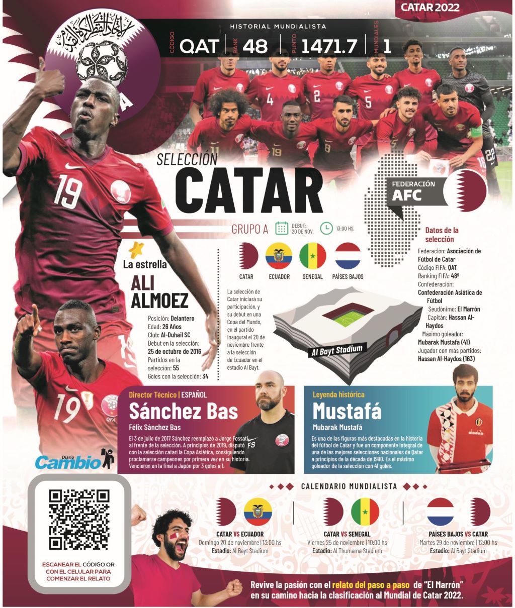 La selección de Qatar - noticiacn